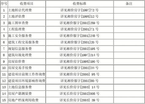 2023年湖北省黄石市西塞山区民政局招聘公告（报名时间3月16日—21日）