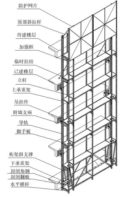 爬架安装注意事项，这几点要记住！ - 知乎