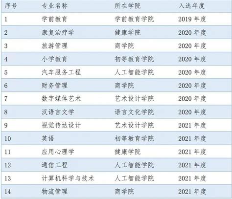上海师范大学天华学院王牌专业 最好的专业是什么_大学生必备网