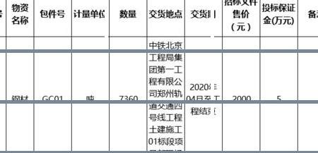 装修开工仪式需要什么-百度经验