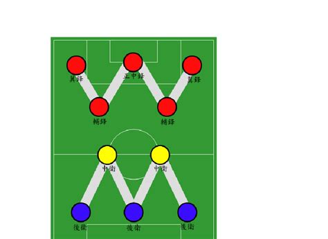 足球比赛的阶段划分规则介绍（足球赛阶段与法则论述） | 狂掠体育