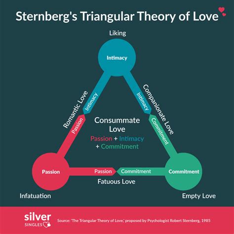 The 5 Love Languages: How to Receive and Express Love