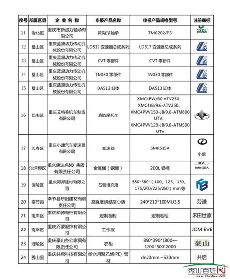 重庆哪所专科学校好排名一览表，重庆前十名重点职校分别是哪几所