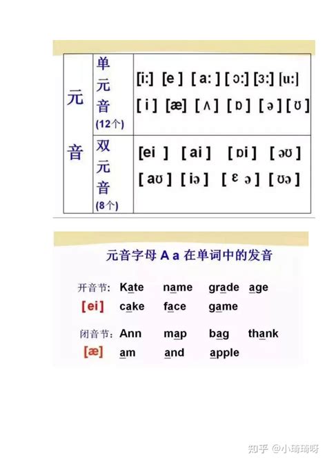 26个汉语拼音字母读音发音、声母韵母整体认读音节，幼升小衔接_腾讯视频