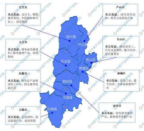 【产业图谱】2022年雅安市产业布局及产业招商地图分析-中商情报网