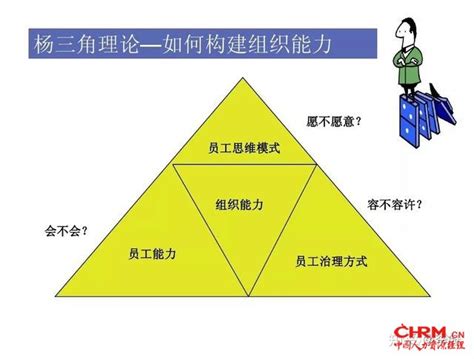 如何打造组织能力杨三角模型_文库-报告厅