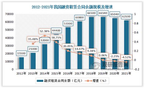 2020年中国汽车租赁行业市场现状及发展前景分析 预计全年市场规模有望突破千亿元_研究报告 - 前瞻产业研究院