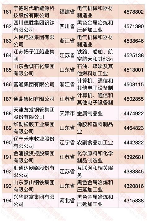 2020中国民营企业500强出炉 河南共15家企业上榜-中华网河南