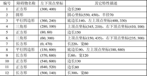 CUMCM_2012_D_Chinese_word文档在线阅读与下载_文档网