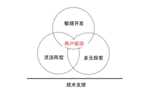 企业变革：海尔的互联网转型 | 人人都是产品经理