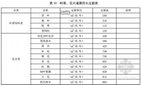 广东省水利厅 - 地表水资源量