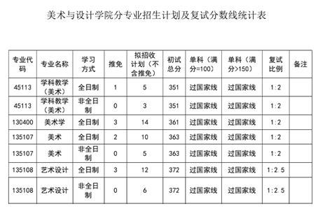 2023年扬州大学艺术类本科专业录取分数线_录取线_中国美术高考网