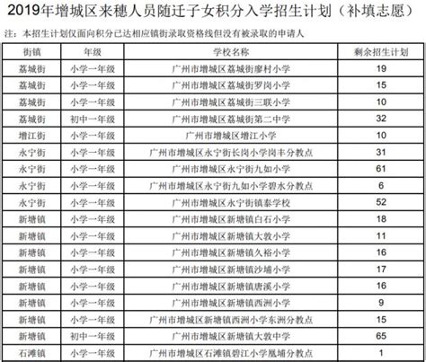 2018年广州增城区积分项目积分细则8：志愿服务等(2)_广州幼升小资讯_幼教网