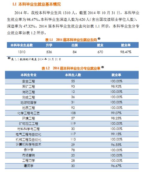 中国矿业大学(北京)2014年毕业生就业质量报告_高考_新东方在线