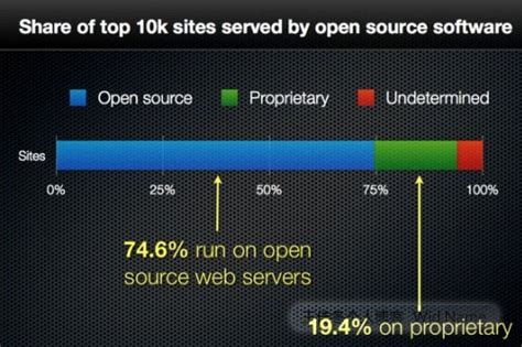 国人最常用的十大PHP开源建站程序-远方教程