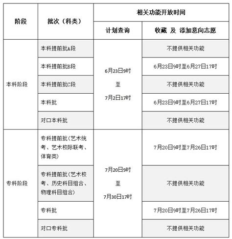 2021沧州志愿填报模拟什么时候开放？- 本地宝