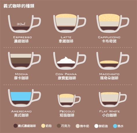 一张图秒看懂咖啡：拿铁、卡布奇诺、玛奇朵、摩卡的区别 | 咖啡奥秘