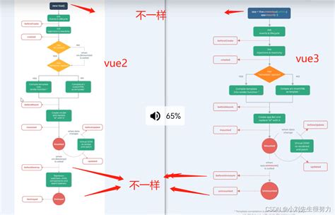 vue2.0—生命周期函数(代码片段)_java教程_技术_程式員工具箱