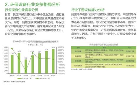 智慧环保市场分析报告_2021-2027年中国智慧环保行业深度研究与未来发展趋势报告_中国产业研究报告网