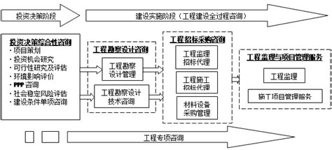 《基于BIM的全过程工程咨询解决方案》-广州新业建设管理有限公司-Powered by PageAdmin CMS