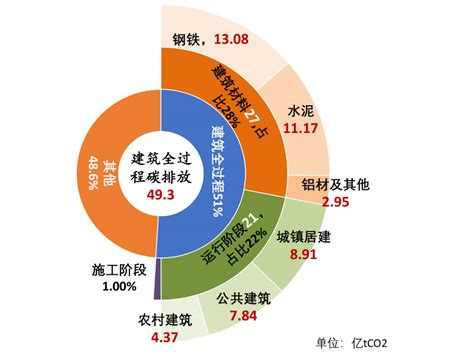 十张图了解2020年中国节能服务行业市场现状及发展前景分析 行业正在接近饱和_行业研究报告 - 前瞻网