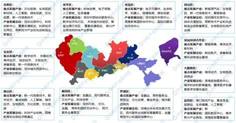 【产业图谱】2022年深圳市产业布局及产业招商地图分析-中商情报网