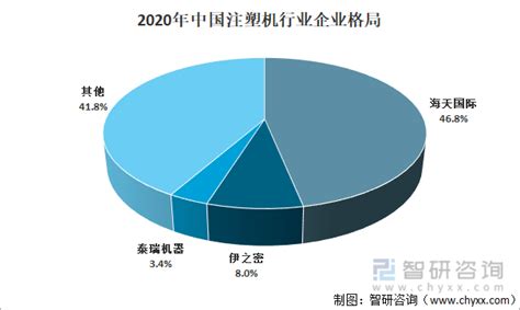 全电动注塑机市场分析报告_2018-2024年中国全电动注塑机产业深度调研与发展现状分析报告_中国产业研究报告网