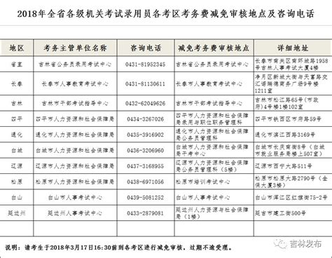 2022年吉林省乡镇机关公务员选调生拟录用人员名单已经公示！ - 速通教育