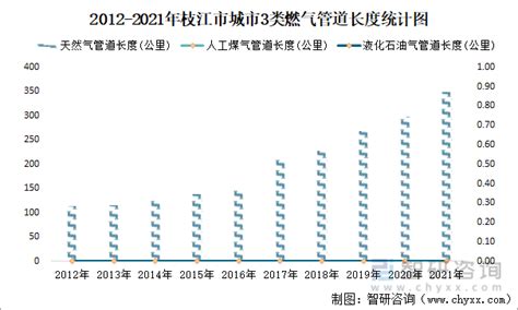 2021年枝江市城市建设状况公报：枝江市市政设施完成投资10.43亿元，同比增长30.81%_智研咨询