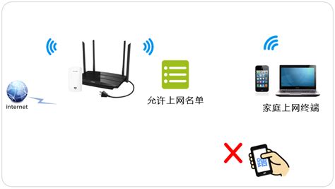 怎么修改无线路由器密码修改无线网WiFi密码_360新知