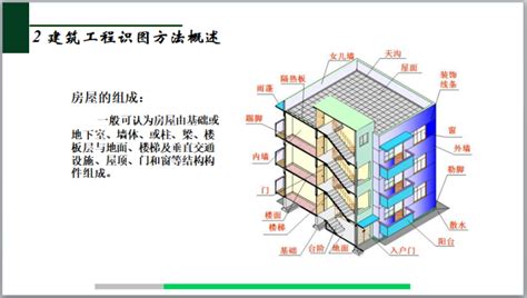 如何读懂建筑施工图？三分钟快速识图技巧！ - 知乎