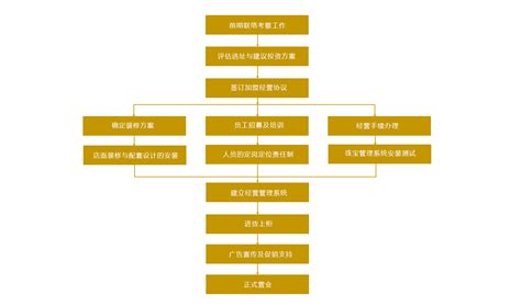 2023上海国际五金展览会SIHS（上海五金展）-参展网