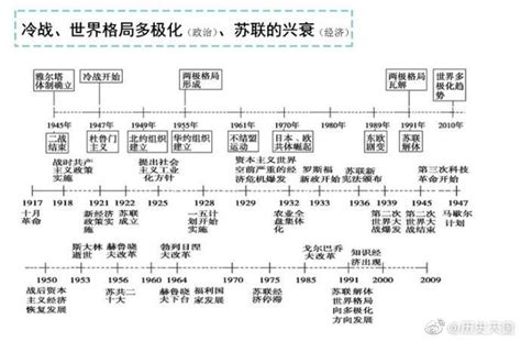 史上最清晰的历史思维导图，想搞清中国历史时间轴，这个必须看！