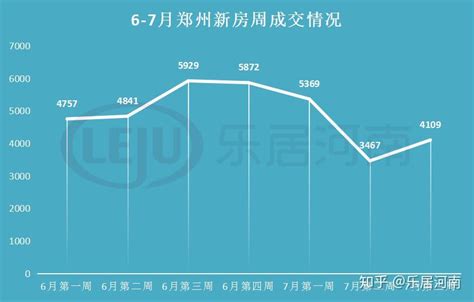 郑州“大玉米”又双叒被拍，单价从5万跌到3500，仍无人问津？ - 知乎