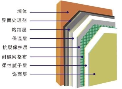 外墙保温复合铝板优质外墙保温板轻型保温节能复合铝板—AEP板|广东绿景建材有限公司