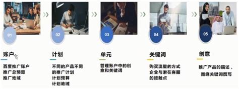 推广第三步：帐户设置及身份验证 - 中国制造网会员电子商务业务支持平台