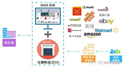 2017中国电子商务B2B市场年度综合分析 | 人人都是产品经理