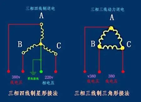 三相电原理和接法，与单相电、两相电的区别