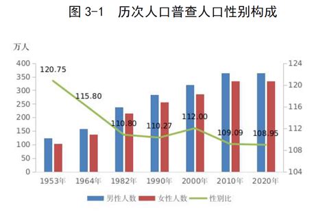 2015-2019年湛江市常住人口数量、户籍人口数量及人口结构分析_地区宏观数据频道-华经情报网