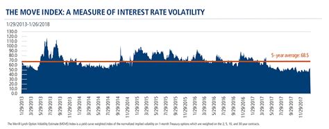 Rising Interest Rates Matter To The Stock Market | Seeking Alpha