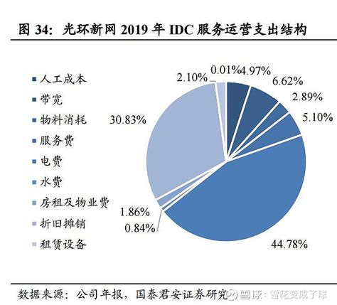 2019年全州工业经济保持较高增长 规上工业单位增加值能耗大幅下降——1—12月全州节能降耗情况