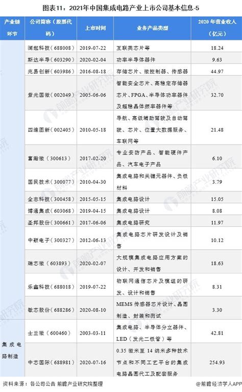 上海松江区上市公司一览表(2023上海松江区上市公司) - 南方财富网