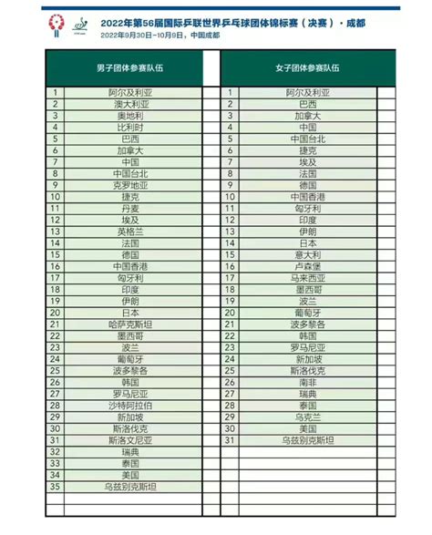 成都世乒赛团体名单-成都世乒赛各队队员名单2022-腾蛇体育