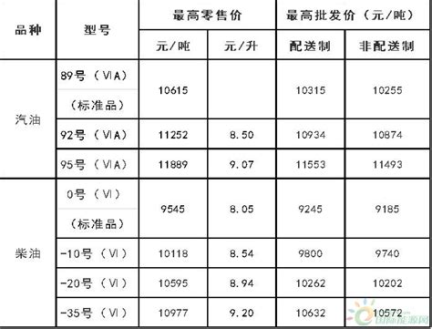 河南省人民政府门户网站 河南柴油批发价半月内下降近千元