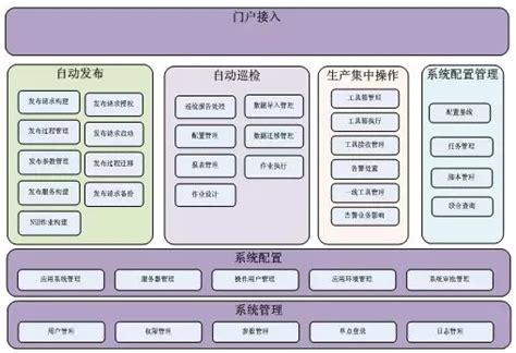 中国民生银行：智能运维引领数据中心数字化转型 - 最新动态 - 智能运维_AIOps_智能排障_必示科技
