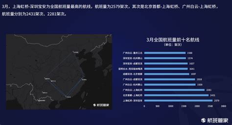 9月中国机场航班量居全球之首 航班量同比恢复超9成_空运学园_货代公司网站