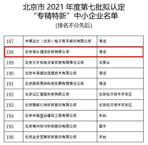海云捷迅入选北京市 2021 年度第七批拟认定“专精特新”中小企业名单