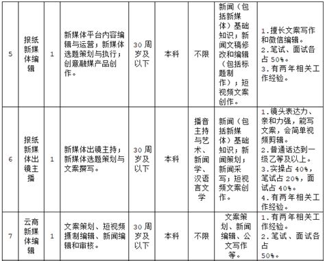 浏阳市融媒体中心2023年夏季招聘公告_便民信息_浏阳日报-浏阳网