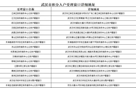 武汉市公务员拟录用人员最新公示_要闻_新闻中心_长江网_cjn.cn