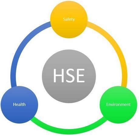 HSE管理体系九大原则，你一定要知道！-六西格玛咨询管理培训相关新闻-扬智咨询集团